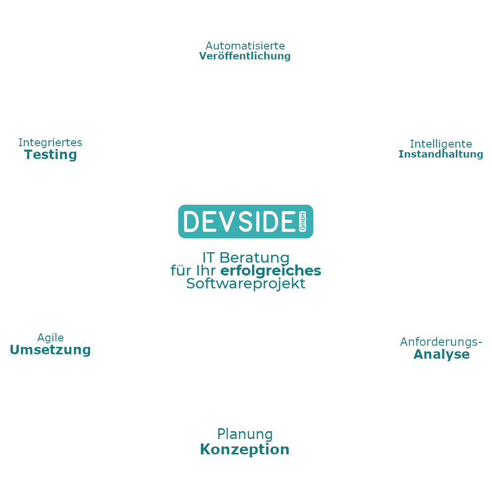 Devside GmbH IT Beratungsportfolio für Softwareprojekte in Köln